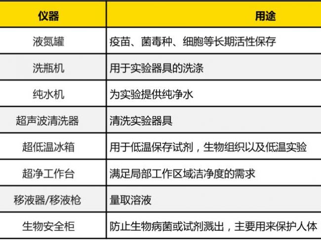【仪器清单】检测新冠肺炎的生物医学实验室都需要配备哪些仪器设备？