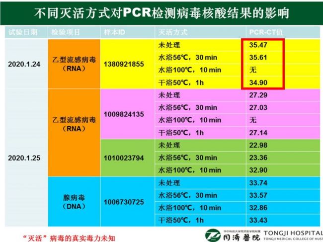 武汉同济医院检验科实战经验：新冠病毒检测常见问题处理