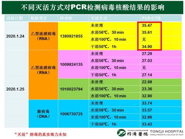 新型冠状病毒流行地区  临床实验室常见问题解答