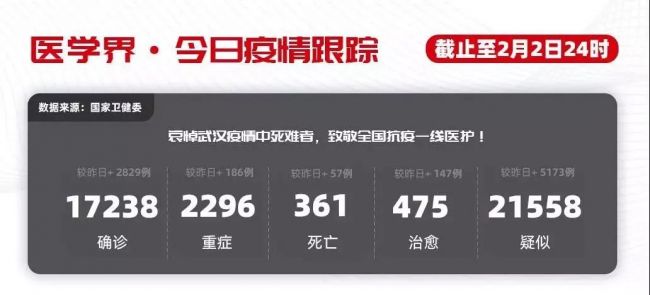 一线医生疾呼：尽快用CT代替核酸检测，作为新型肺炎确诊标准
