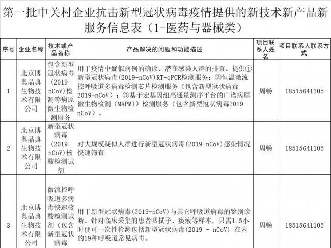 重磅！中关村发布首批抗击疫情的新技术新产品新服务清单