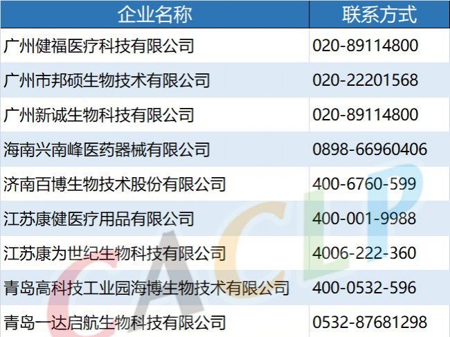 新冠病毒标本采集说明（附相关病毒采集管厂家信息）