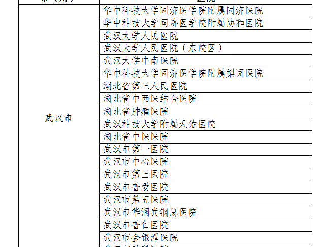 湖北省可开展新冠病毒核酸检测机构大全！