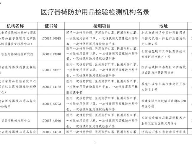 市场监管总局（认监委）公布获国家级资质认定的医疗器械防护用品检验检测机构名录