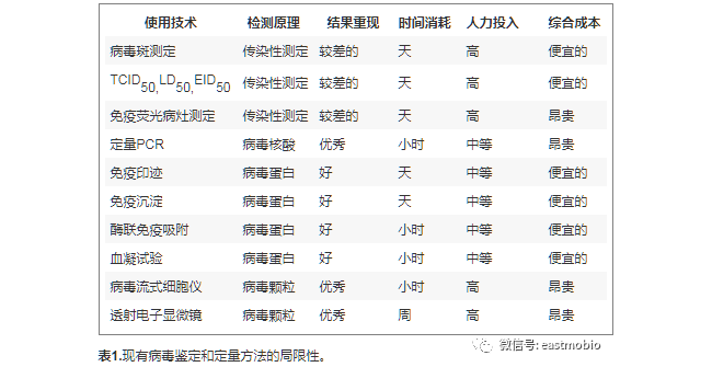 2019-nCoV新型冠状病毒是怎么鉴定出来和发现进化的？