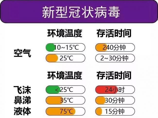 史上最简单明了的新冠病毒防疫指南！