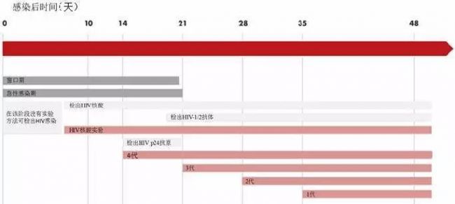 IVD项目经理系列丨我对新冠病毒检测试剂盒的认识(56)