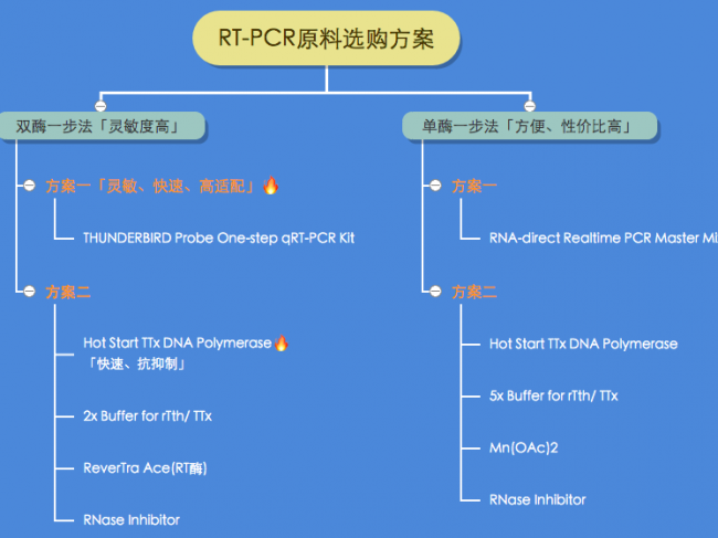 55家新型冠状病毒检测原料厂家汇总——分子诊断篇