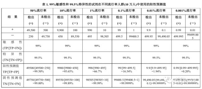 国家卫健委临检中心：新冠抗体检测不适用于普通人群筛查！