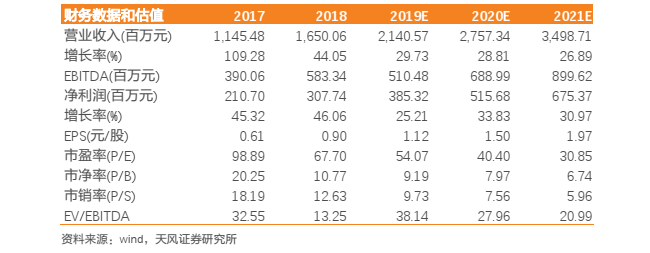 万孚生物：28年品牌企业，专注POCT构建多维度体系壁垒
