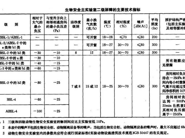 ［科普］认识一下生物安全实验室