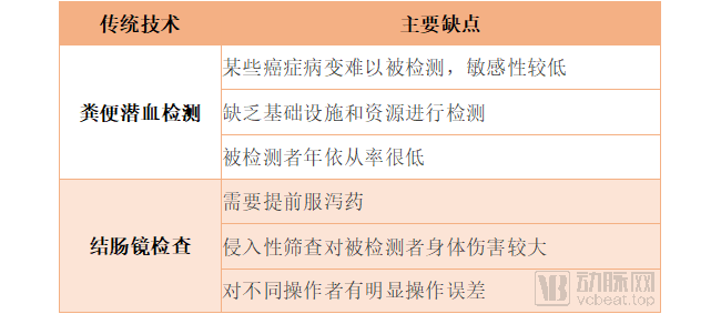 营收过18亿，近200亿疯狂并购，肠癌早筛龙头Exact Sciences是这样崛起的【海外案例】