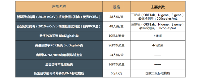 绝对定量！小海龟科技助力上海打造新冠核酸检测标尺