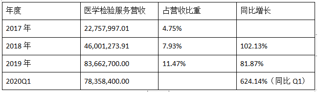 没有新冠注册证的凯普，如何完成了逆风翻盘！