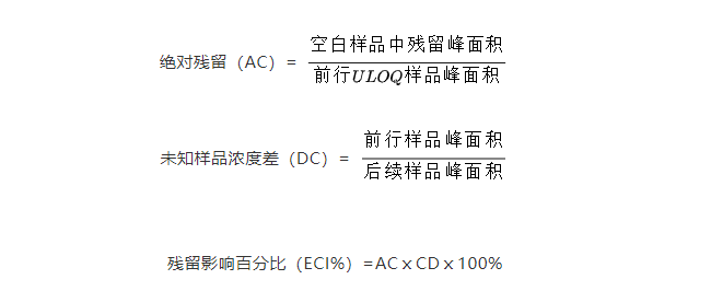 生物分析中液相质谱（LC-MS)-残留和污染的评估及消除