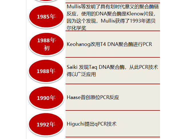 关于PCR技术那些事