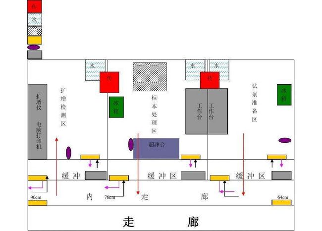 PCR实验室规划设计与防污染措施