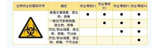 我国30余家P3实验室有哪些？中国P3实验室大盘点!