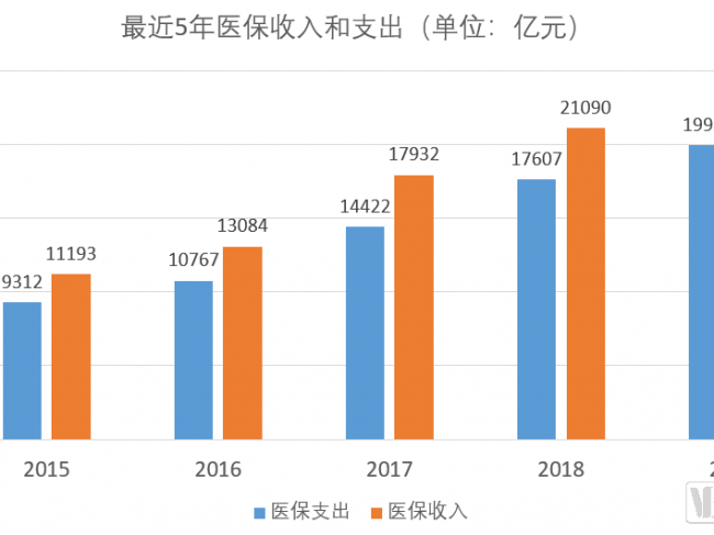 国家医保局成立2周年，我们的医疗怎么样了？