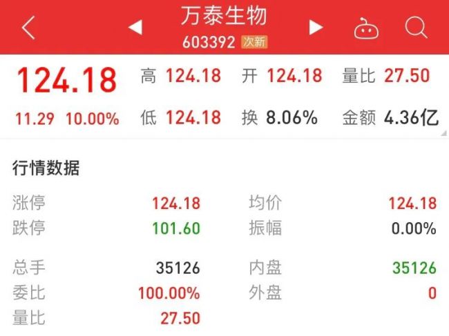 “疯狂”的万泰生物！