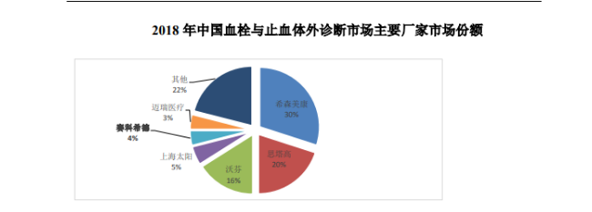 赛科希德IPO：前总经理离奇辞职，“跳楼价”甩卖股份，研发投入垫底，核心试剂被日企 ...
