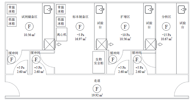 PCR实验室平面布局、通风空调系统设计要点分析！