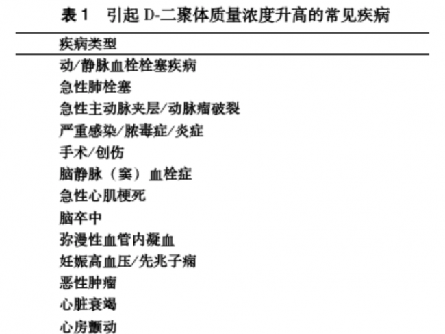 POCT | 如何解读D-二聚体？