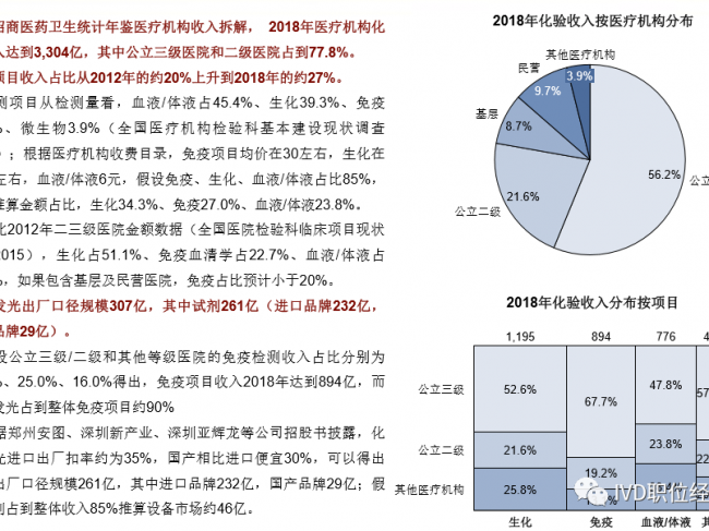 化学发光：缘何成必争之地以及如何突围