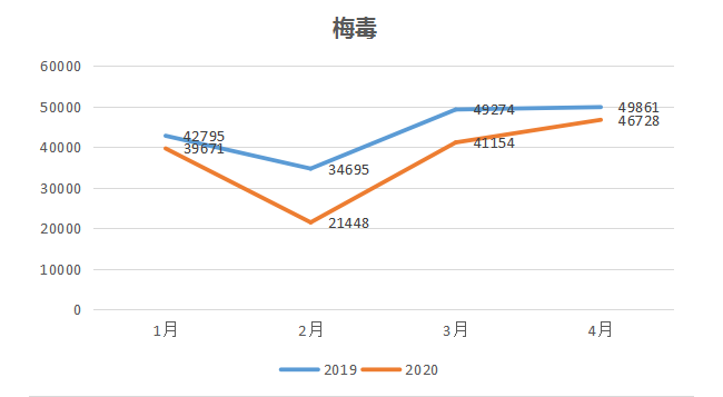 戴口罩的第5个月，全国法定传染病发病悄然变化