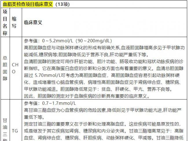 收藏！107项检验项目的临床意义！