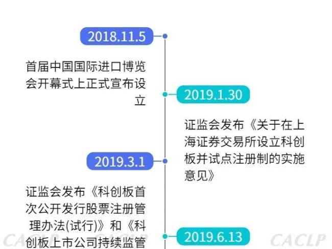 科创板一周年之体外诊断企业