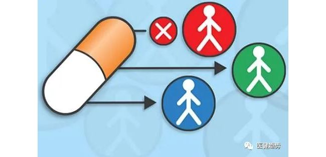 2020国内NGS伴随诊断市场报告