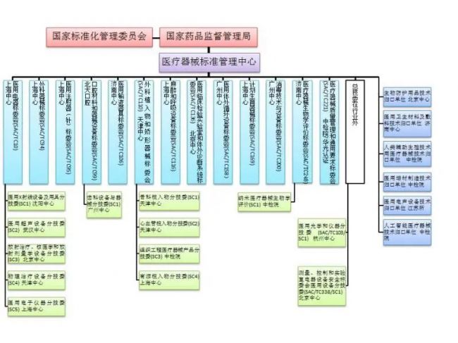 《中国医疗器械标准年报（2019年度）》发布！