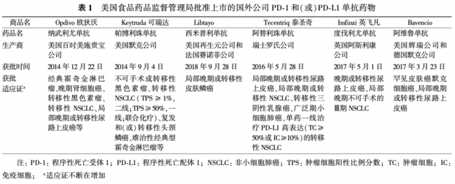 重磅！中国非小细胞肺癌PD-L1表达检测临床病理专家共识
