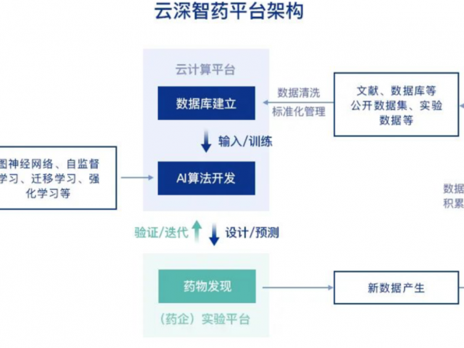 Qiagen因新冠要求赛默飞世尔提高报价 | 药监局连发三文，仿制药加速淘汰【最·新闻071 ...
