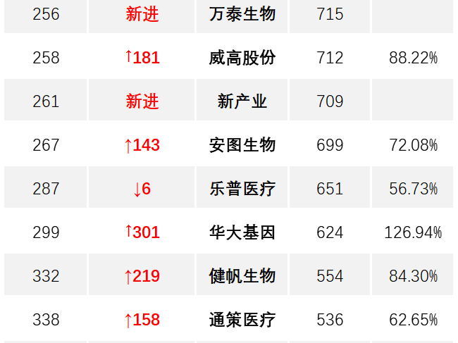 蛰伏待机，医疗器械正迎来这样一场爆发！