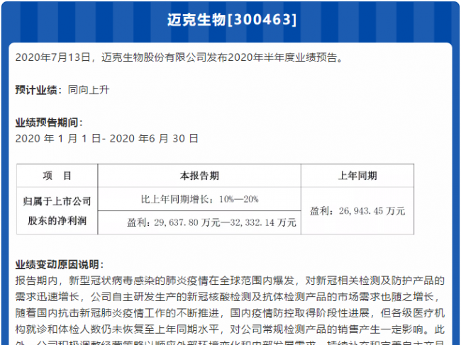 同比增长350%是起点！迈克、华大、达安、明德、东方生物发布半年业绩预告！