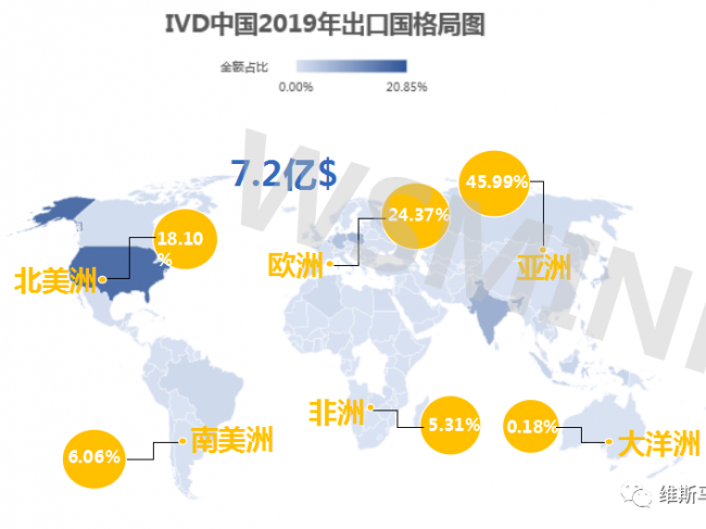2019年IVD检验设备出口简报！