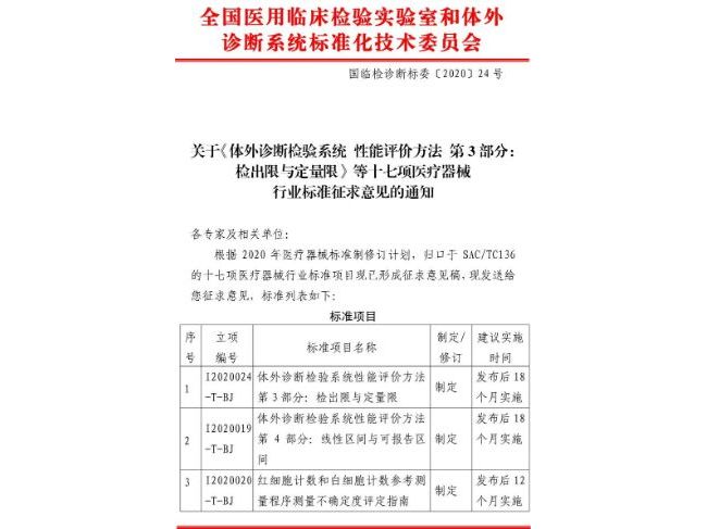 关于《体外诊断检验系统 性能评价方法 第3部分：检出限与定量限》等十七项医疗器 ...