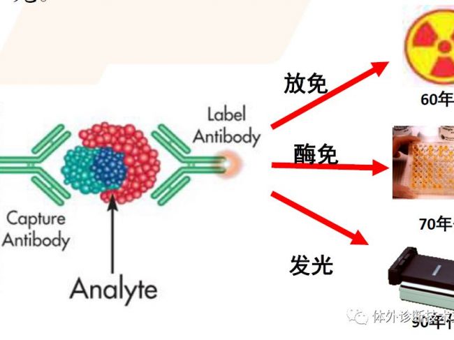硬核！一文读懂化学发光！
