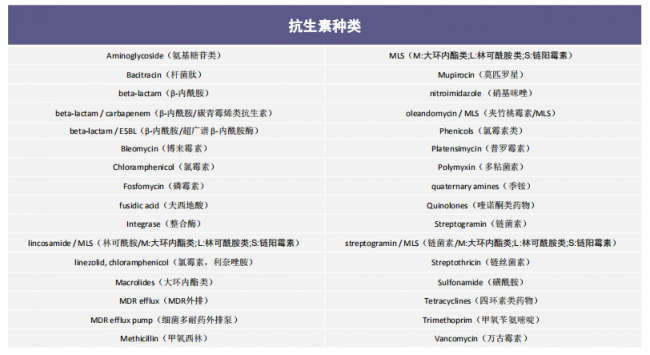 mNGS规则及应用——宏基因组学测序技术在中重症感染中的临床应用专家共识(第一版)