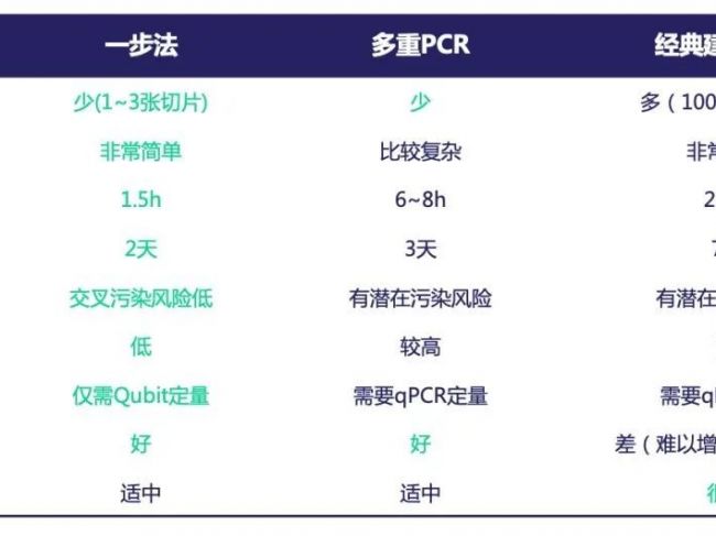 院内测序“理想丰满，现实骨感”？我不这么认为