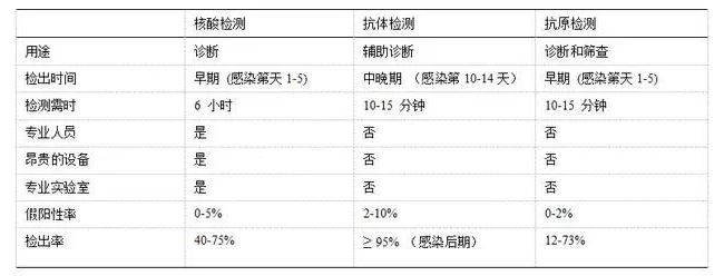 新冠抗原检测产品为何迟迟不上市？