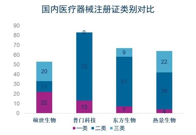 体外诊断企业扎堆闯关IPO，详解科创板体外诊断四小龙