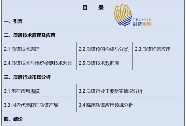 体外诊断之质谱技术平台研究