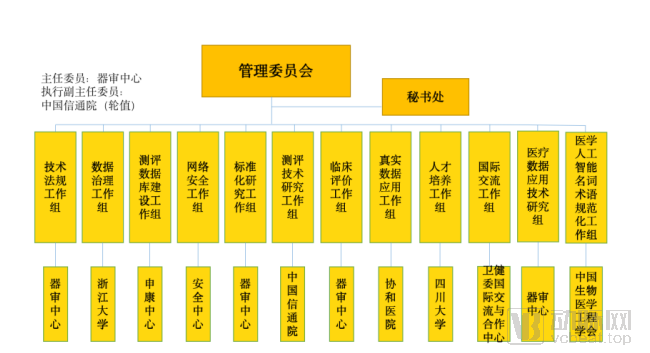 专访北京协和医院陈有信主任：两年而立，样板第三方测评数据库重塑AI测评