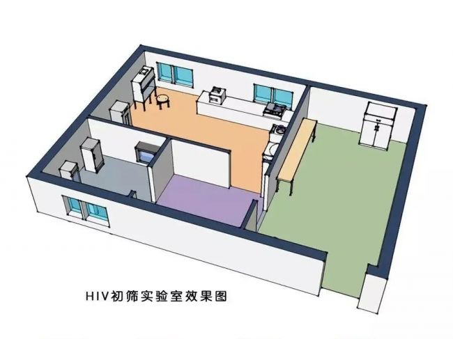 HIV初筛实验室（P2）建设方案