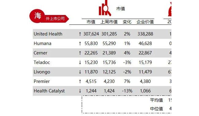 华兴资本医疗与生命科技行业周报【Vol.136】