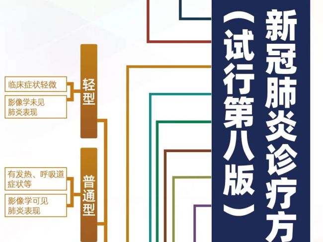潜伏期即有传染性！第八版诊疗方案来了