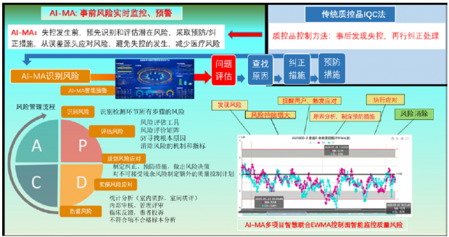 新冠疫情对临床实验室智能化与智慧化创新发展的机遇与挑战